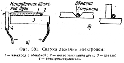 Сварка лежачим электродом